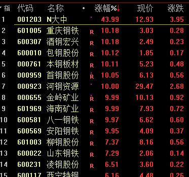 見證歷史 大宗商品徹底瘋狂，國金證券警示最后一漲，翡翠玉石或難獨善其身